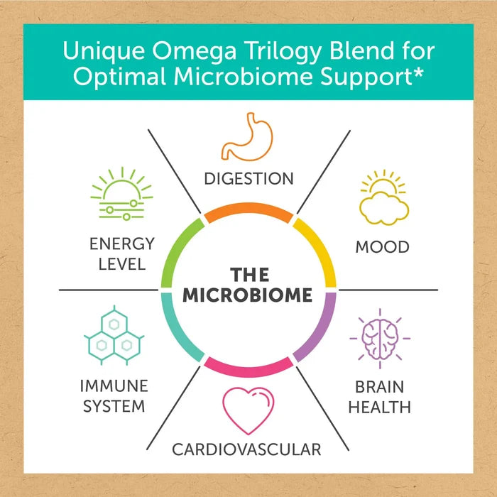 the microbiome icons