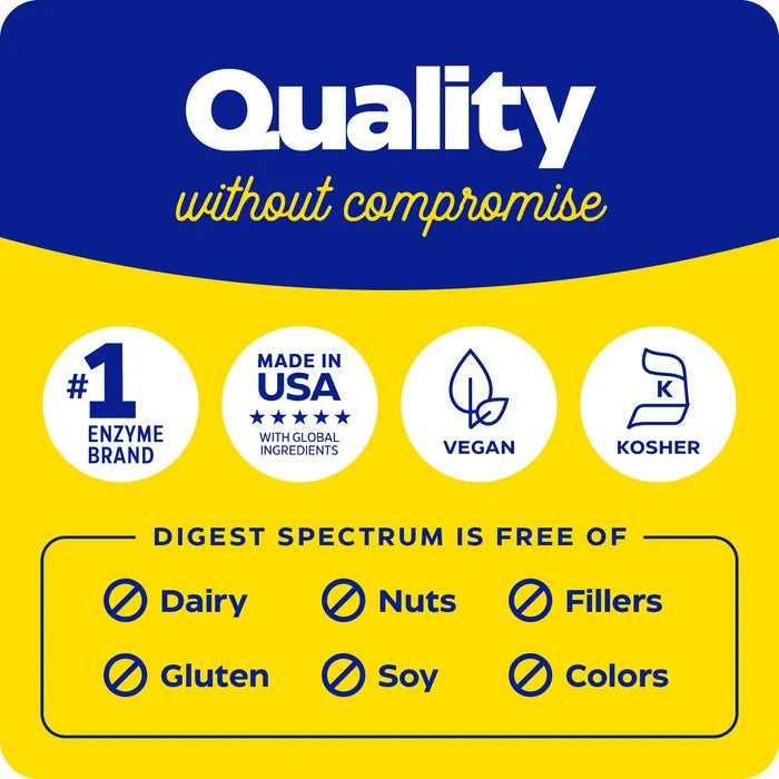 quality without compromise with digest spectrum