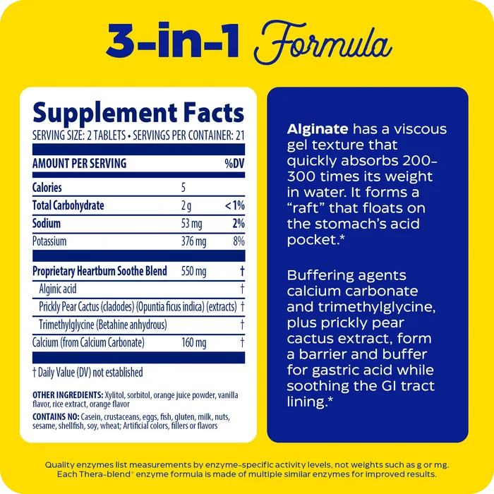 Heartburn Soothe supplement facts graphic showing the 3-in-1 formula with alginate, prickly pear extract, and buffering agents, alongside product benefit text on a yellow and blue background.