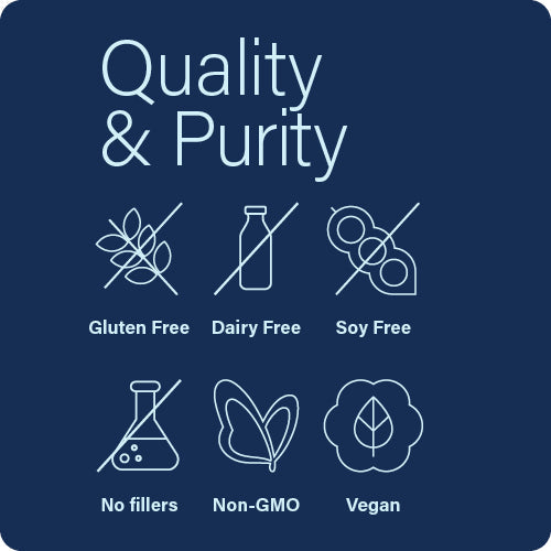 quality and purity of enzyme science intolerance content