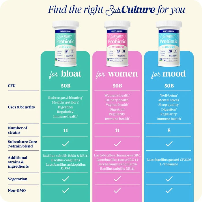 Assortment of SubCulture products and its different uses and benefits